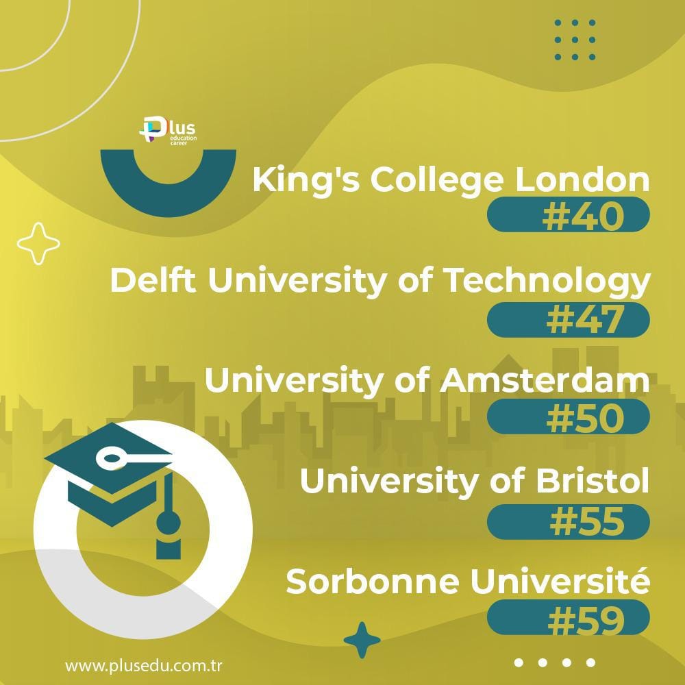 QS Ranking 4